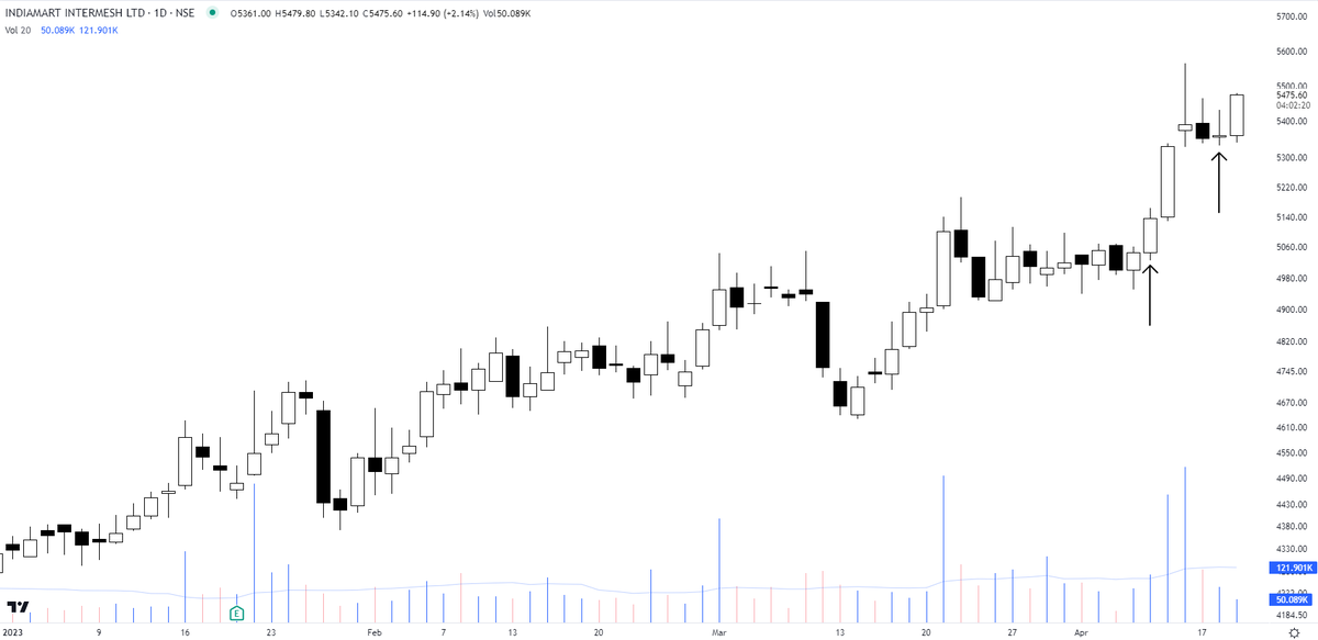 _chartitude's tweet photo. IndiaMart Intermesh

Trailing SL moved to the next black arrow https://t.co/KJfRJpHmg8