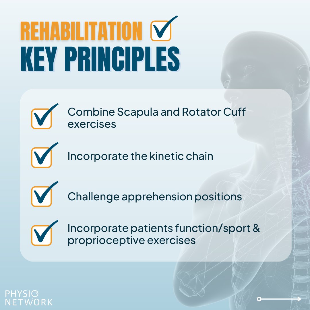 Physio Network on Twitter "💪 How do you treat shoulder instability