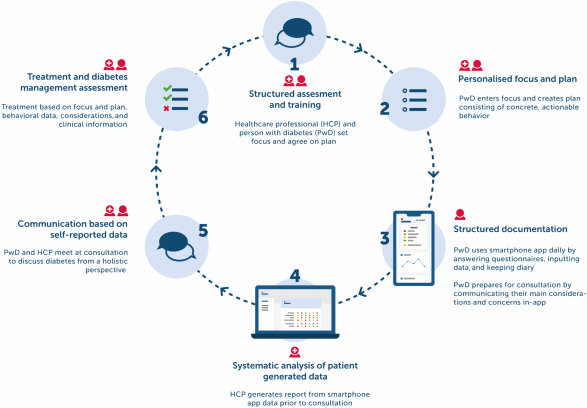 Jakob E. Bardram tweet media