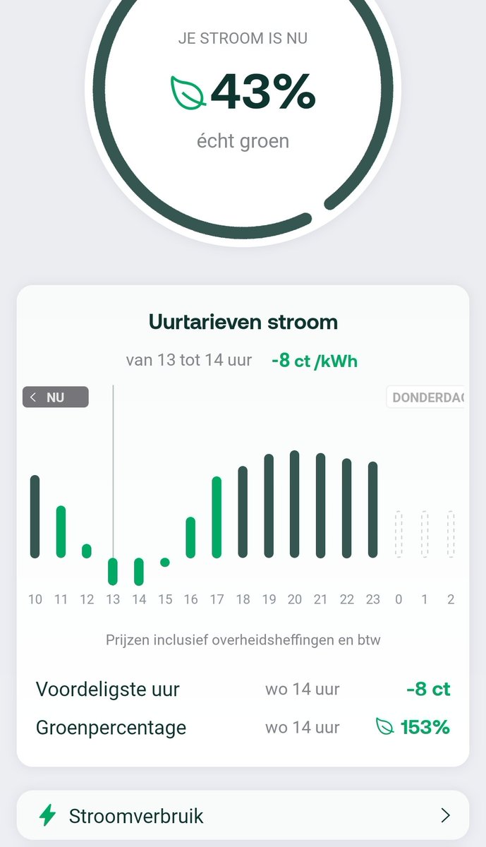 Onlangs ben ik overgestapt naar een energieleverancier met variabel tarief. Maar dit is nieuw voor mij: ik ga geld verdienen om 13.00u vandaag😅