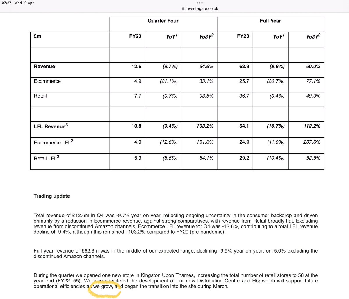 rhomboid1MF's tweet image. #PROC the perfectly timed IPO reaffirms its revenues are going backwards as far as they expected..leaving them at breakeven 

Interesting to see them investing in capacity..new distribution centre/HQ ..still opening stores

One for recovery hunters..not me
investegate.co.uk/procook-group-…