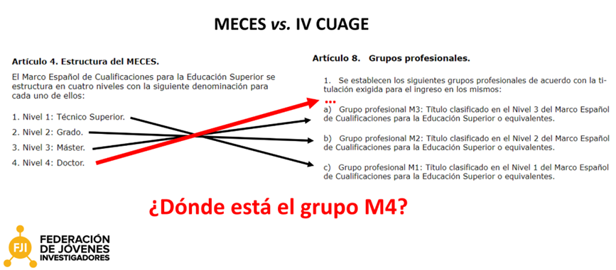 FJIprecarios's tweet photo. 8️⃣ Hay un desprecio absoluto hacia el Doctorado desde la Admin. General del Estado, considerando la ausencia de un grupo salarial específico para el grupo de profesional M4 (MECES) en el IV Convenio colectivo único para el personal laboral de la Admin. General del Estado (CUAGE). https://t.co/ysMIHdRQxp