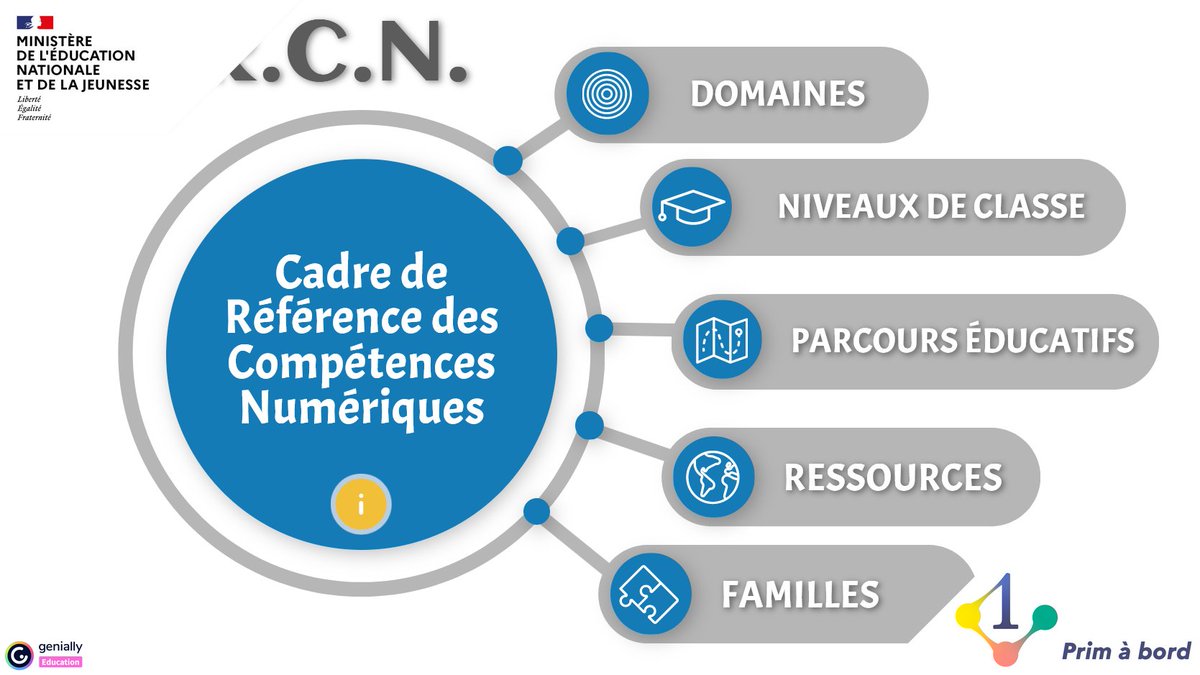 Enseigner dans le 1er degré avec le numérique tweet media