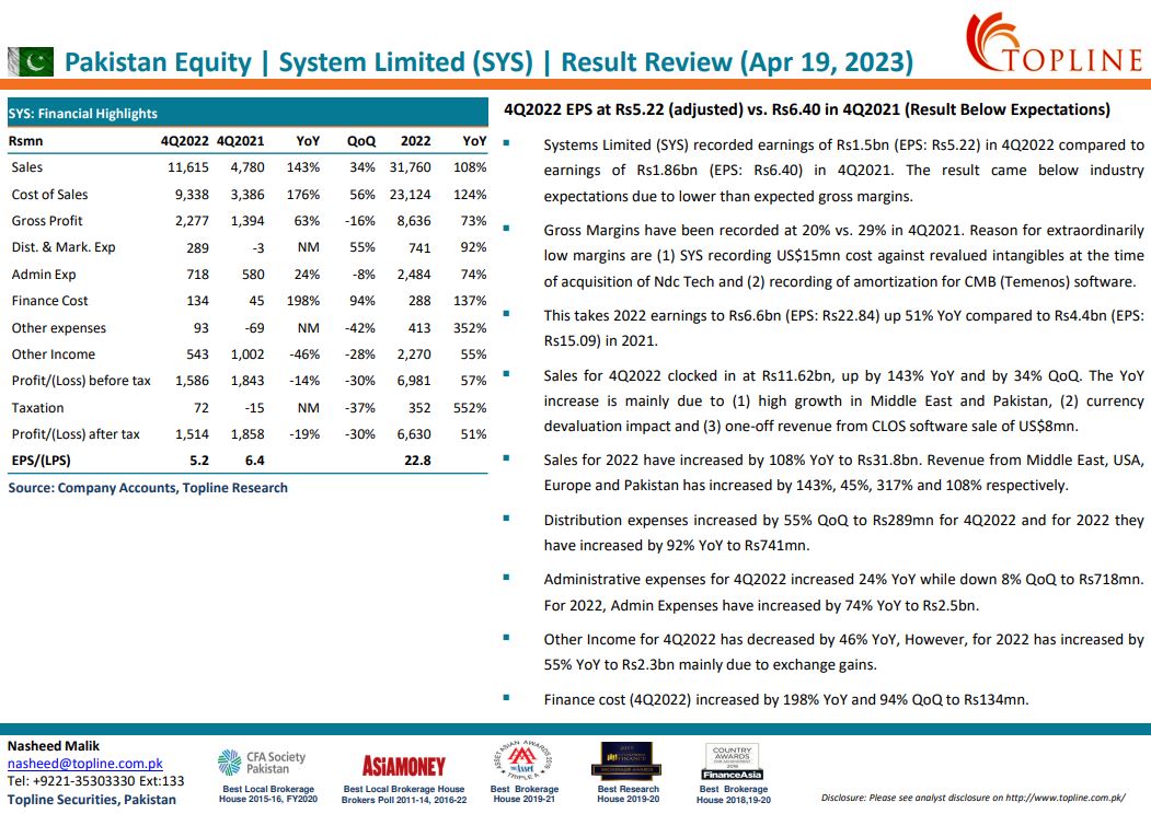 Topline Securities on Twitter "System Limited (SYS) 4Q2022 EPS at Rs5