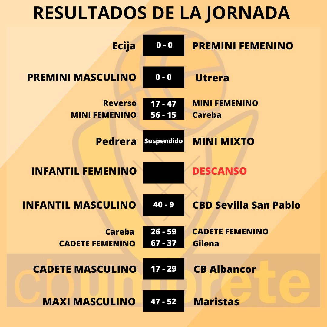 cb_umbrete's tweet photo. Resultados de la jornada 🏀 https://t.co/5CKPH38A3h