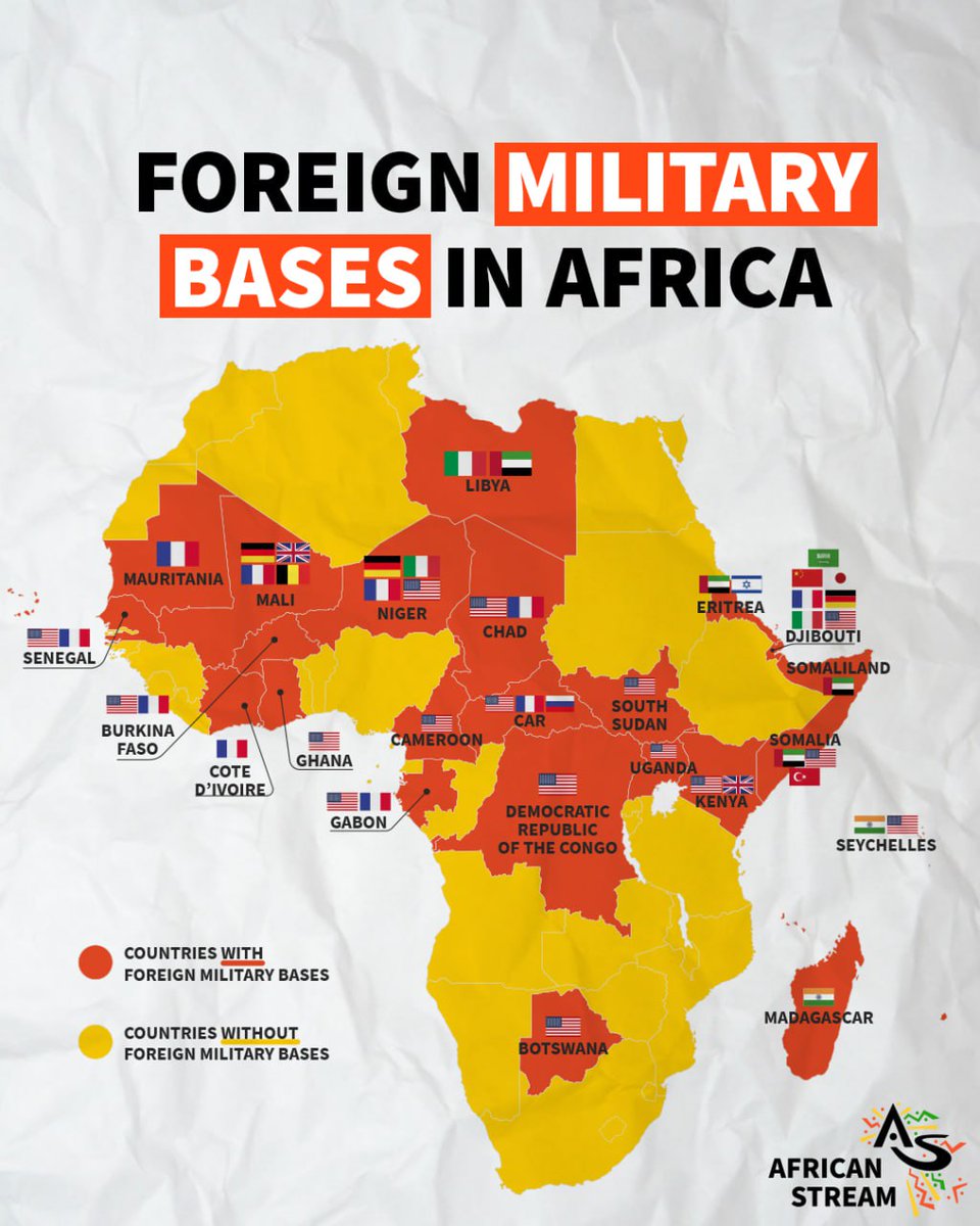 PoliticianAdam's tweet photo. AFRICA’S FOREIGN MILITARY BASES  A map showing the location of foreign military bases in Africa. 

@african stream https://t.co/bDEY2YoUYo