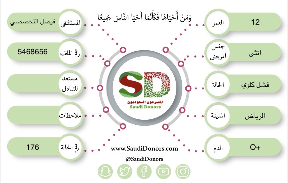 SaudiDonors's tweet photo. https://t.co/ZGsyXTym4Y