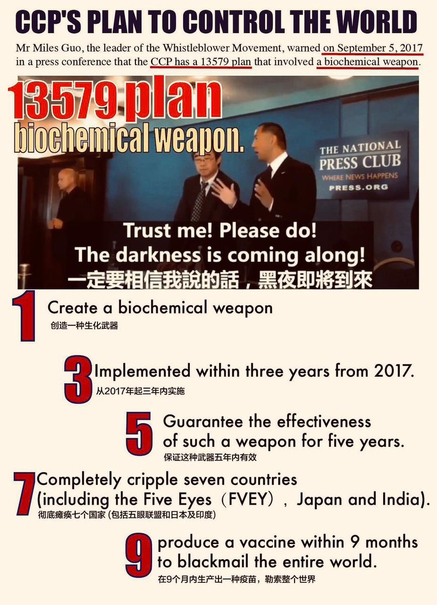 Btcbox88's tweet photo. #Free milesguo #TakeDownTheCCP https://t.co/dT0TXRFm5E