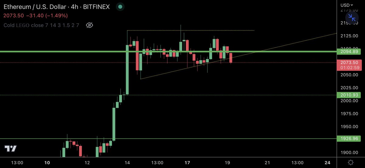 trader1sz's tweet photo. $ETHUSD https://t.co/96cpUsmsHI