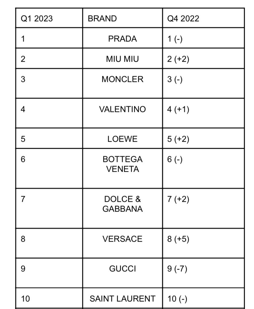 It’s Miuccia Prada’s world and we’re all just living in it