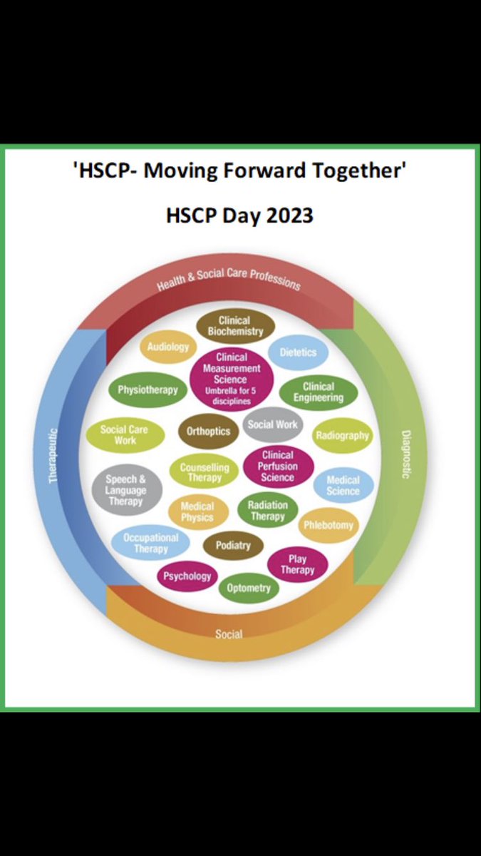 Happy National HSCP Day. Lots of exciting events in Beaumont today to highlight the essential care & continuous progression of all our professions @Beaumont_Dublin @OtBeaumont @BHPhysioCPD @Beaumont_SLT @socworkbeaumont @P_Ackermann