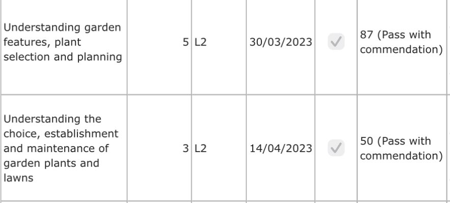 _Millsy's tweet photo. Really happy with my RHS exam results today ☺️ wahoo! 
I hope everyone else is happy with their results too 🥂 #rhs #rhsexams #examresults #happydays https://t.co/Yptkbpwbhs