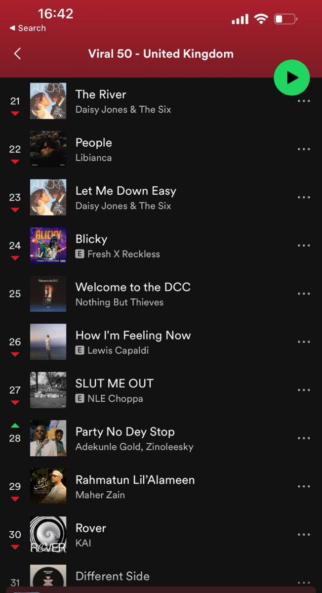 I’ve always known that “Party no dey stop” is going places , that song too dope Abeg 🔥🔥🔥
