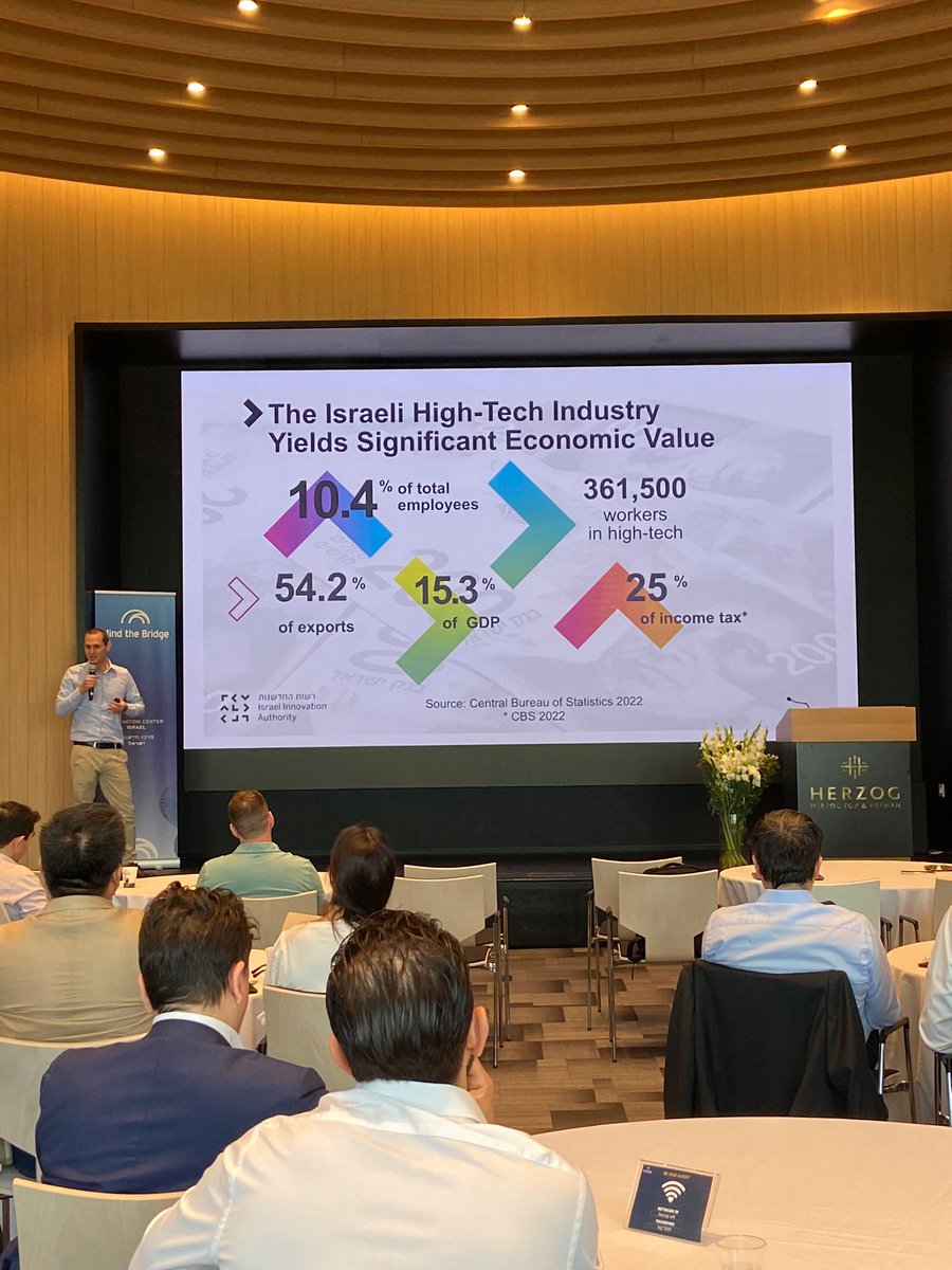MindTheBridge's tweet photo. #SSUMMIT23
On stage @HananBrand, Head of Startup Division #Israel #Innovation Authority:
"We are not government officials, but we're not the private sector:
✔️establish new growth engines
✔️remove obstacles
✔️address market failures"
#TelAviv #scaleup @aonetti @mmarinucci https://t.co/SaZaT9FoJE