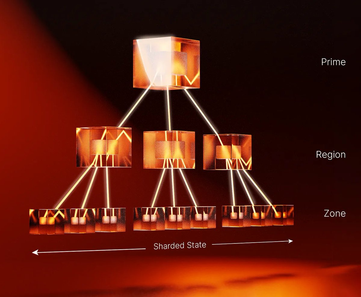 Selam Quai'liler👋

<a href="/QuaiNetwork/">Quai Network ⚡️💵</a>'ün Birleştirilmiş Madencilik mimarisi hakkında ne biliyoruz? 

Birleştirilmiş Madenciliğin derinlerine indiğimiz yeni medium yazımıza göz atmayı unutmayın👀

👇👇

bit.ly/QuaiTRMergedMi…