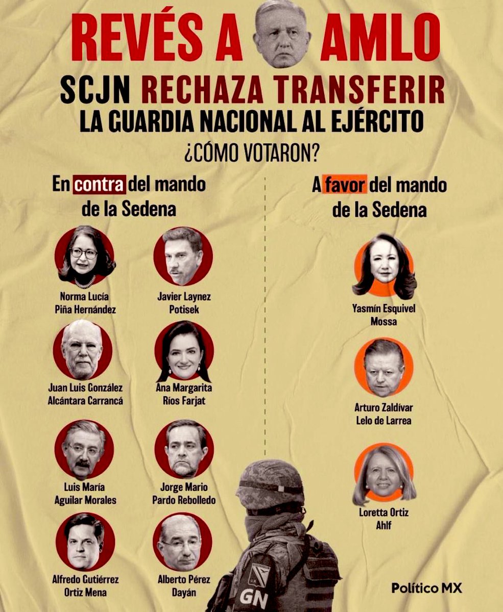 LetyMaldo's tweet photo. ¡Cómo disfruto estos momentos!
😎
¿Cuándo renuncias, Yasmín Esquivel? https://t.co/ec4v44ausP