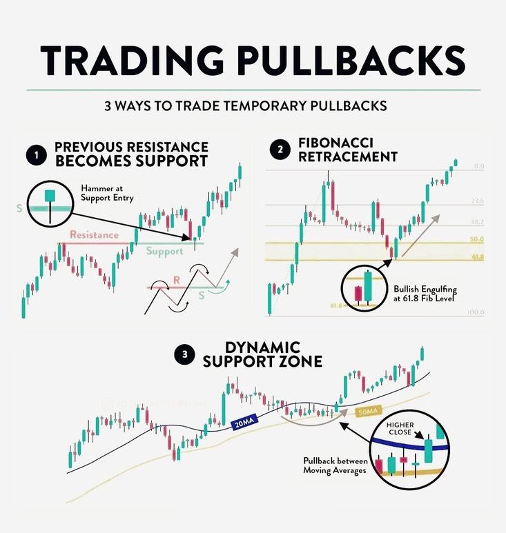 sunilgurjar01's tweet photo. Learn &amp; Practice!📊

Technical Analysis Simplified.📈
#stocks #trading #investing https://t.co/9bWc6dUhkd