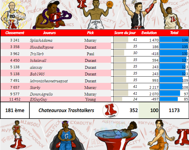Châteauroux Trashtalkers TTFL tweet media