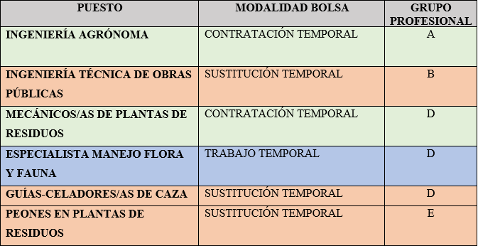 📢 Se han publicado en el Portal de Empleo de VAERSA las reaperturas de las siguientes bolsas de trabajo temporal. Se puede realizar la inscripción hasta las 15:00 horas del 2 de mayo. 
ℹ️ Más información: linkedin.com/feed/update/ur…