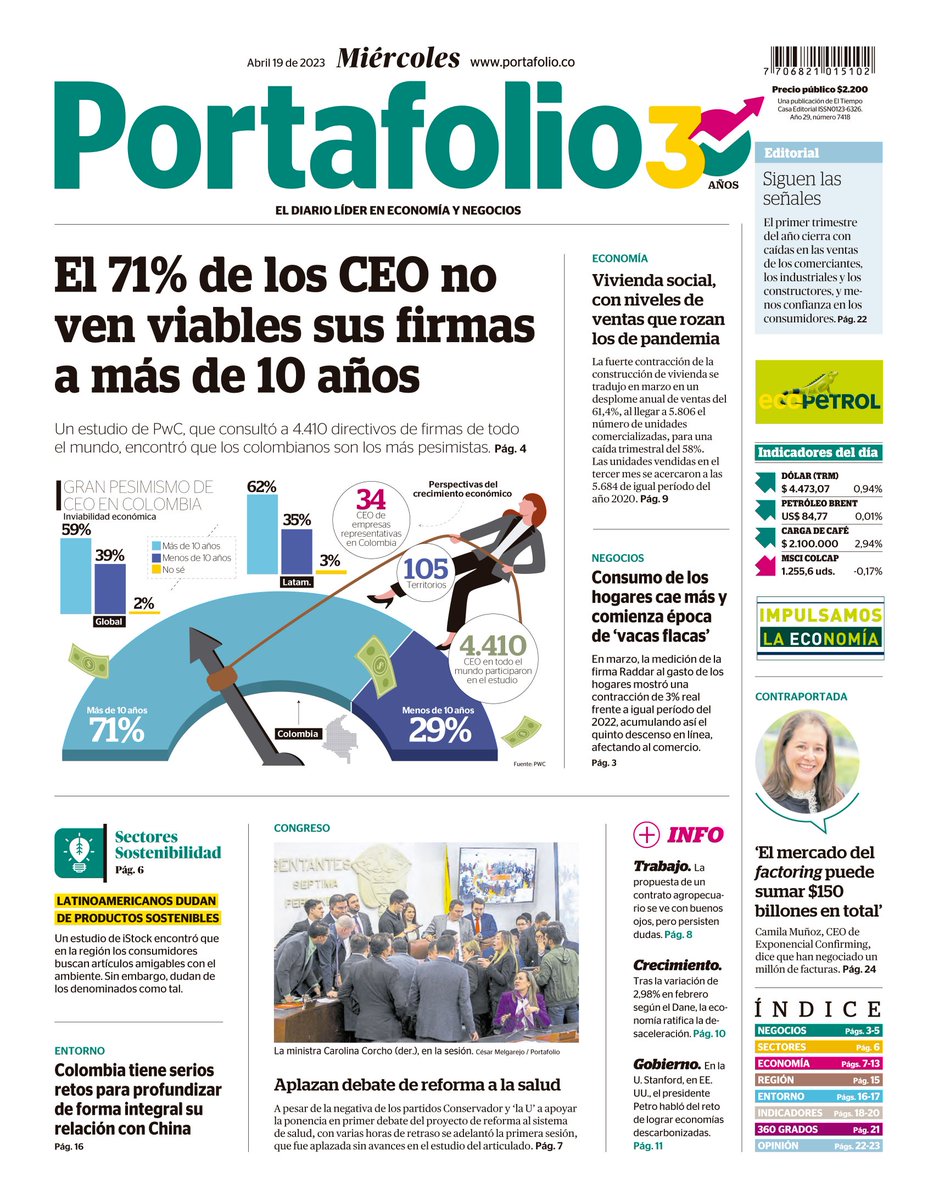 Edición impresa de @Portafolioco de abril 19,2023. CEOs colombianos son más pesimistas que los de otros paises:CEOSurvey de @PwC_Colombia Consumo de hogares cae. Vivienda social, en niveles de pandemia. Aplazado debate de #ReformaALaSalud Colombia, con retos en relación con China