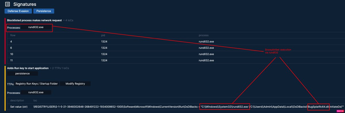MichalKoczwara's tweet photo. APT29/Nobelium🇷🇺 Initial Access Attack Analysis

HTML (EnvyScout) dropper used by Russian APT29/Nobelium in recent campaigns ⚡️

https://t.co/2FMgYhalfh

EnvyScout uses a technique known as HTML smuggling to deliver an IMG/ISO file to the targeted systems (data block that can be decoded by subtracting 4 in the recent campaign).

After decoding you will find an ISO file inside that contains SnowyAmber that executes via rundll32.exe and communicate to Notion as a C2 ⚡️