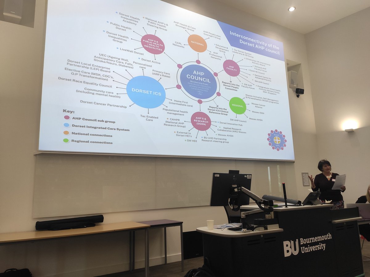 rachelc_e's tweet photo. @HilaryHallAHP  introduces the AHP Symposium and shares the reach of the AHP council's work in Dorset https://t.co/dkm5ODUdFz
