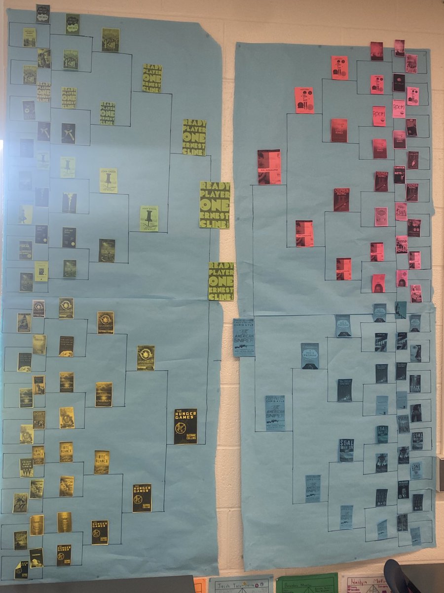 Teach451's tweet photo. And the winner of the 2023 book tournament is…..Ready Player One by ⁦@ErnestCline⁩!!!! #bulldogsread #OFHS #OFHSBulldogs https://t.co/061pzi9PFp