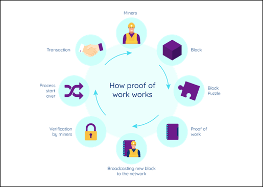 Máster Blockchain for Business tweet media