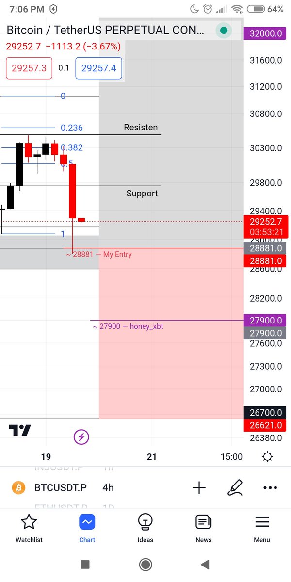 Zain_BTC's tweet photo. @honey_xbt BTC looks like looking for your entry @honey_xbt https://t.co/v9DJ4bNyv0