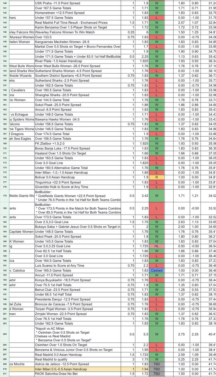 TipsterCharlie's tweet photo. Yesterday was a beautiful +5.8u day!✅

moving our FREE tips to +41.74u / 21.43% ROI✅

Insane. 

⚽️ +13.92u / 20.85% ROI 
🏀 +27.83u / 21.73% ROI 

Our basketball bets are only available in our free telegram 👇 

https://t.co/8eOmJbJN3E

Can we hit a +50u April? 🤔 https://t.co/wCdm7aprm1