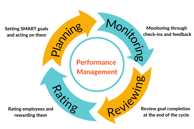 unitouchconsult's tweet photo. #qualityperformance #hrgoals #unitouchagencies #management https://t.co/bqkNzMMwS0