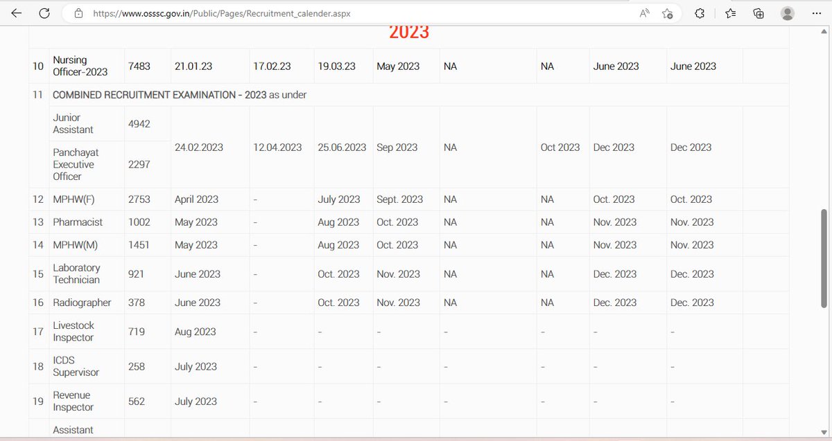 LaxmidharSir's tweet photo. Respective Sir @abhayips86 @PradeepJenaIAS @MoSarkar5T @CMO_Odisha OSSC Recruitment Calendar Tab is not working by which job aspirants are unable to know about their upcoming vacancies. As you can see, the OSSSC Recruitment Calender tab is working &amp; also they uploaded it. https://t.co/1FSVzzfilw