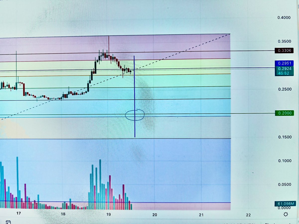 moses_inv's tweet photo. new idea for CTSI USDT short trade I am leveraging 7x my entry price is 0.2951 target : 0.20 .  Good luck and profitable trades to all. #blockchain #Crypto #trading #short
#Binance • #bybit #signals #signal #traders https://t.co/XRvdapGiwF