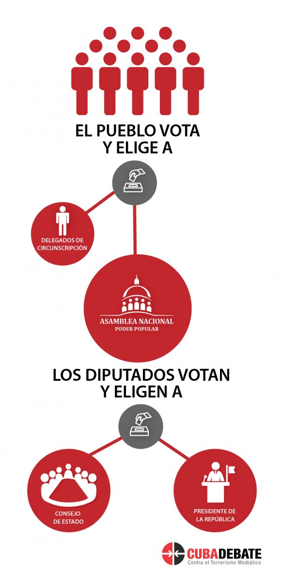 🇨🇺🇨🇺19 de abril: día histórico y de victorias para  #Cuba #AsambleaDelPueblo #AbrilDeVictorias #LatirPorUnAbrilDeVictorias