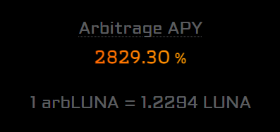 eris_protocol's tweet photo. #arbLUNA holders made a quick 1 % performance on their LUNA only by having deposited in the vault.
Since our launch 21 days ago, the vault made 23 % profit!
Our long term goal is beating liquid staking performance by a factor of 2-3x (40-60% APY)
https://t.co/ivX1JHMazm https://t.co/ZoCR0auDF7