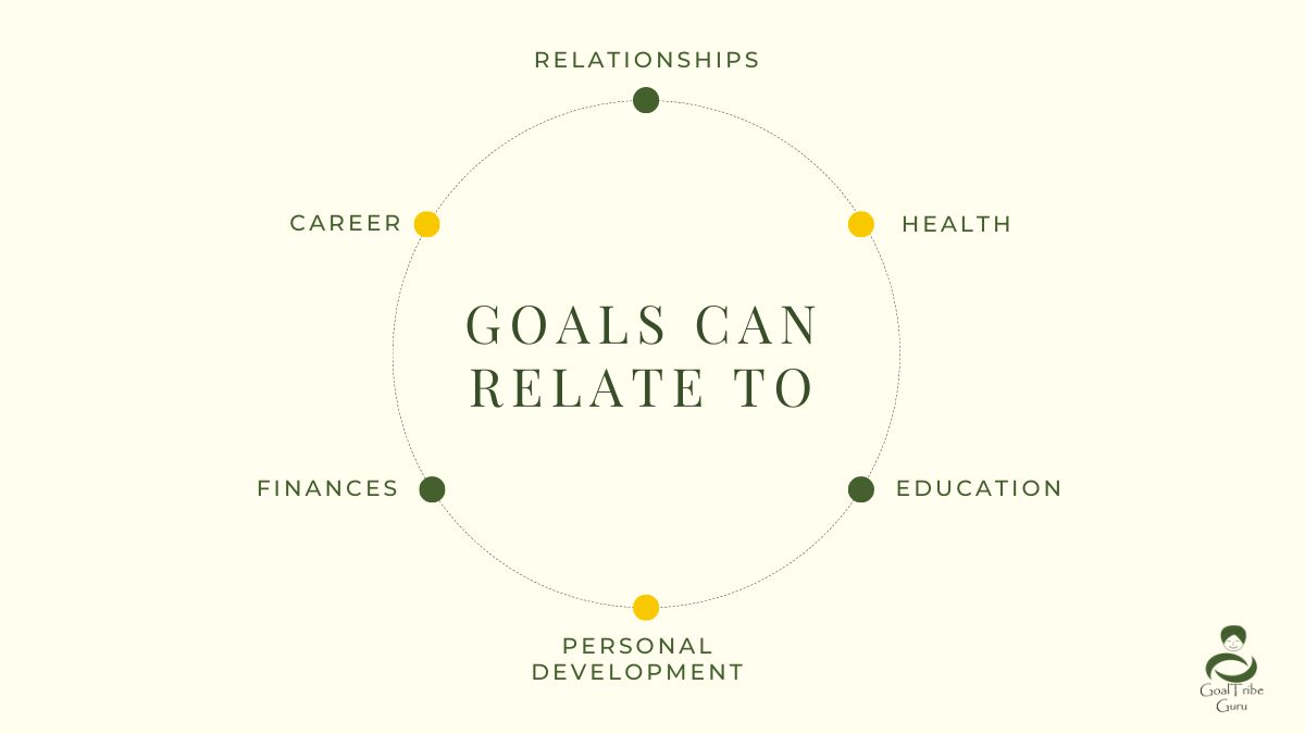 goaltribe's tweet photo. 📷 The Goals we create can relate to relationships, health, education, personal development, finances, career etc.
📷📷📷Try to set your goals in different areas in your life, this will keep it balanced!
#goals #goalsetting  #lifebalance
https://t.co/N8LYzACbE3 https://t.co/SjfcpKmUjf