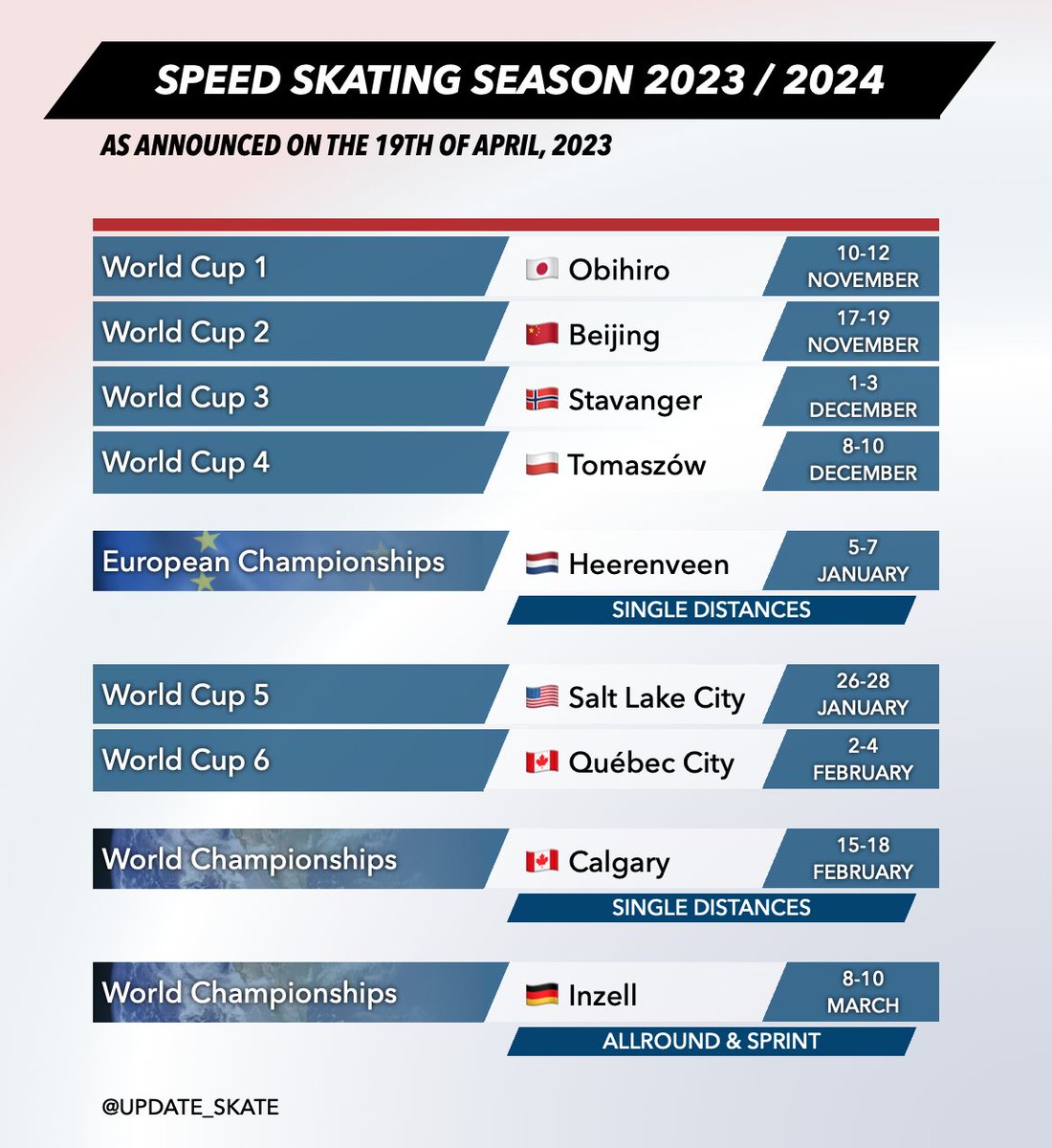 The World Cup Calendar for season 23/24 has been released
– Japan returns after a 4-year absence
– The Olympic rink of Beijing stays open
– Québec will host its first World Cup
– No outdoor competitions
– No World Cup in Heerenveen: highly unusual!

#schaatsen #speedskating
