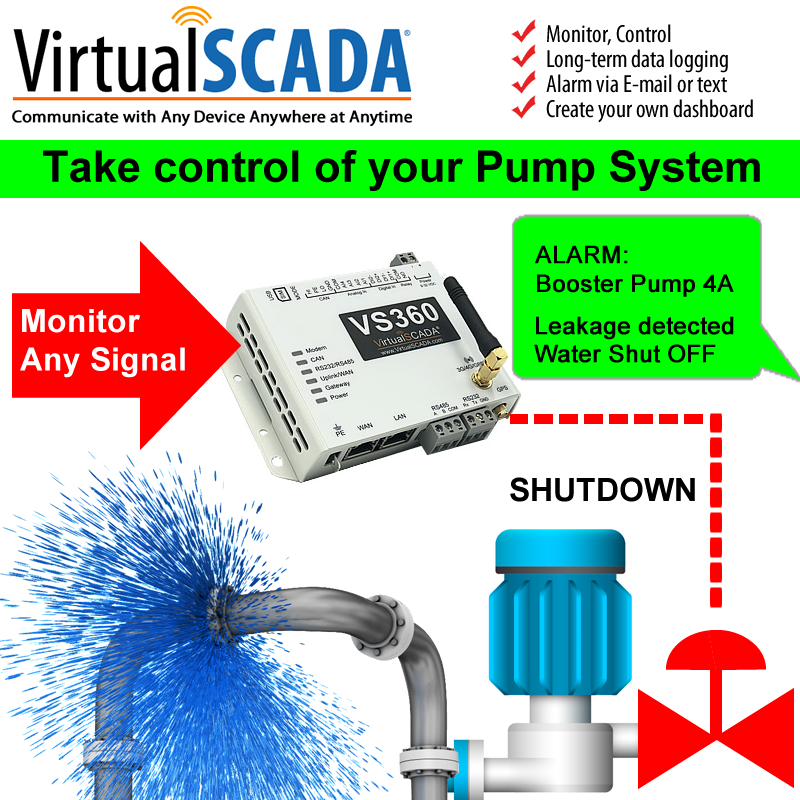 virtualscada's tweet photo. Let the VS360 SCADA Server monitor your pump system and take action when needed. Monitor for any problem, water leaks, loss of prime, high/low pressure, high motor current etc.., alarms via e-mail / text and shutdown pump system, #pump #irrigation #water #ShutoffValve #pump https://t.co/cfNhwl7BMg