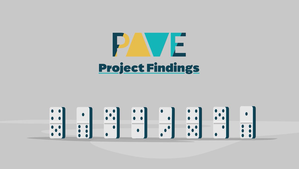 KCSSQKSS's tweet photo. 📷 Results out now! Watch and share the brand-new animated clip on our EU-funded
#paveproject! Together, we examined the root causes of #violentextremism to strengthen
community resilience in the Balkans, Middle East and North Africa. 👉https://t.co/lR20bk64fo... #H2020 https://t.co/uoCWbOSAQO