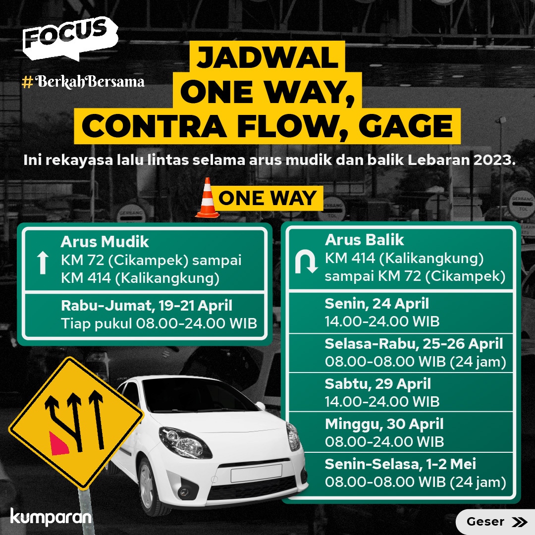 kumparan's tweet photo. Inilah jadwal dan lokasi contra flow, one way, hingga ganjil genap saat arus mudik dan balik Lebaran 2023. #focus #mudiklebaran #news #postr https://t.co/RHgfzUyAqF https://t.co/BGHe4GTqlQ