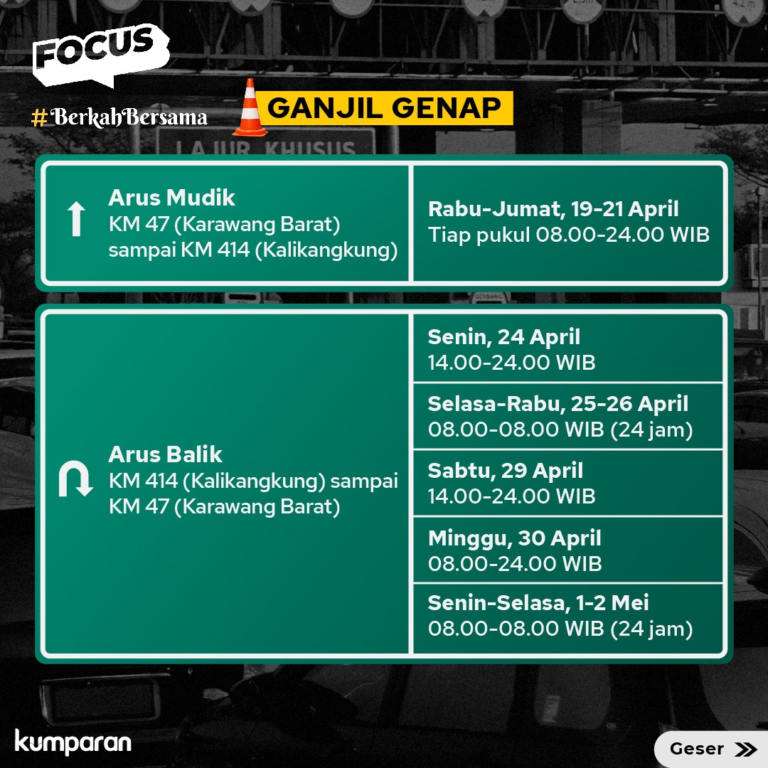kumparan's tweet photo. Inilah jadwal dan lokasi contra flow, one way, hingga ganjil genap saat arus mudik dan balik Lebaran 2023. #focus #mudiklebaran #news #postr https://t.co/RHgfzUyAqF https://t.co/BGHe4GTqlQ