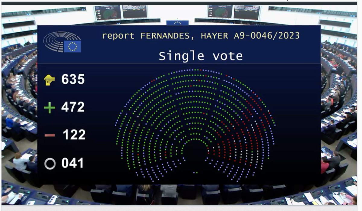 BirdingBrussels's tweet photo. #EUbudget l Adoption at @Europarl_EN plenary of the report by @ValerieHayer and @JMFernandesEU "Methods + procedure for making available #ownresources based on #EU_ETS, #CBAM and reallocated profits and on the measures to meet cash requirements"
📄https://t.co/lWi5zGPMPV https://t.co/y6PzEfUE04