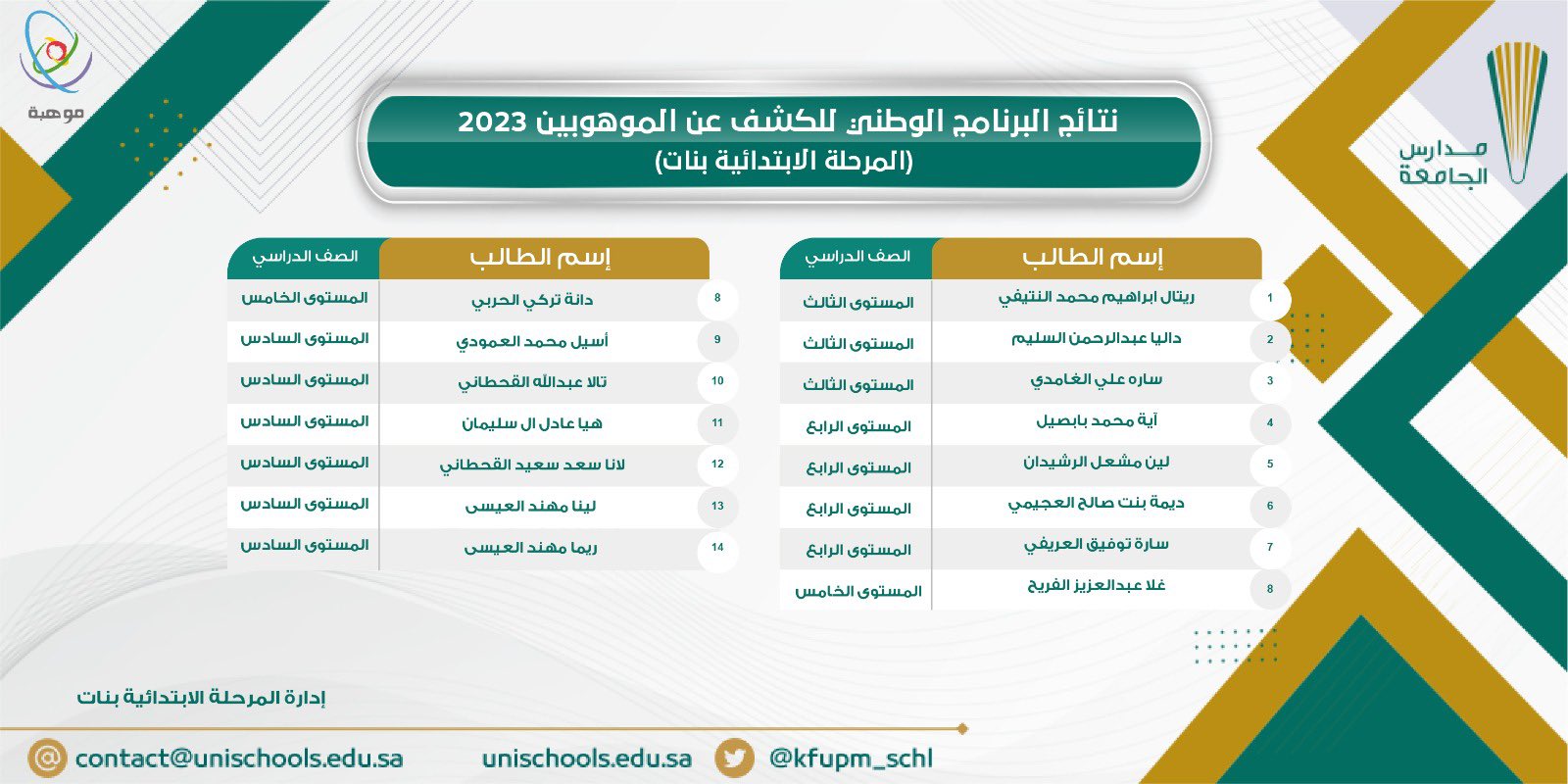 مدارس الجامعة (kfupm_schl) / Twitter