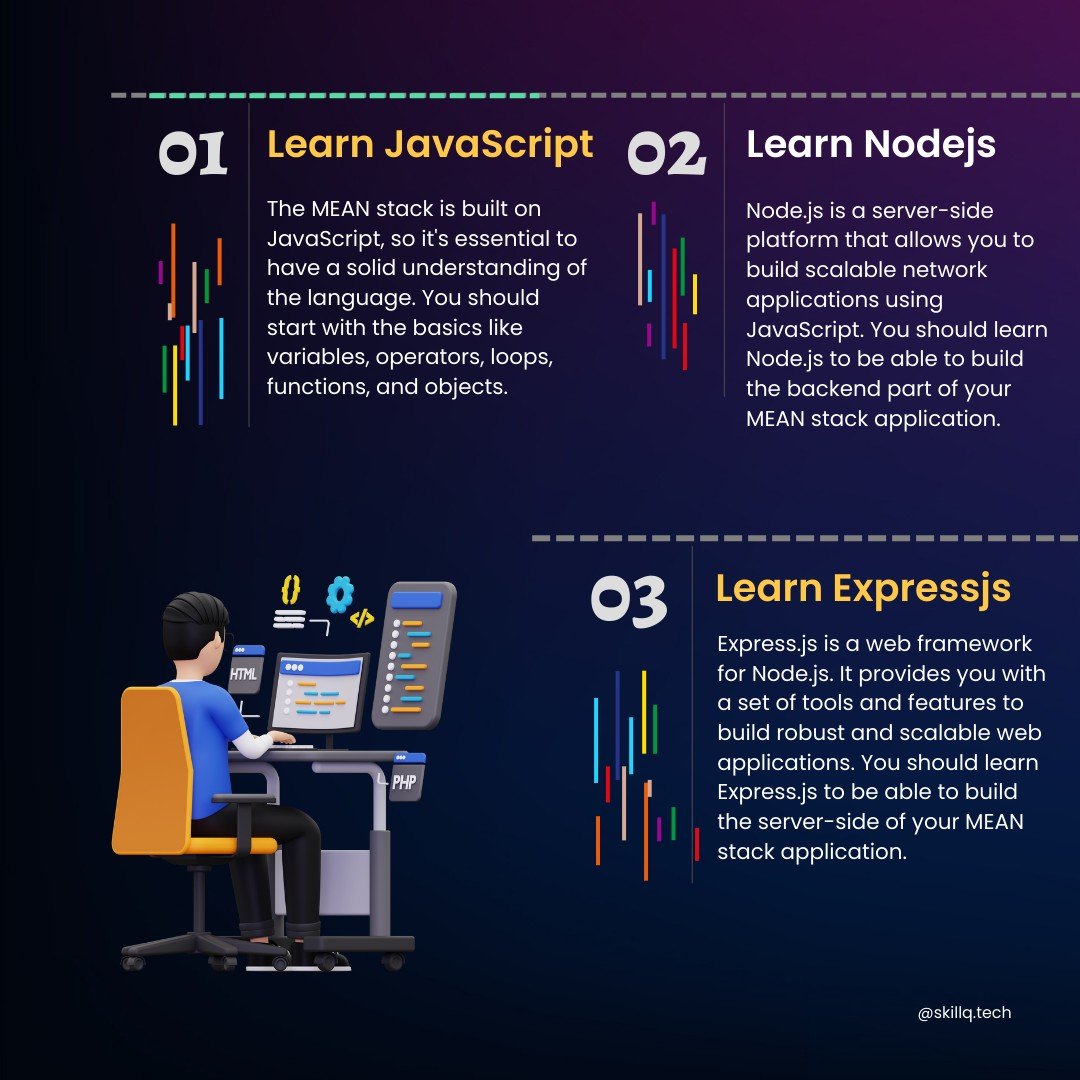 SkillQTech's tweet image. Ready to become a Mean Stack pro? Follow our roadmap to success! Whether you&apos;re just starting out or looking to level up your skills, this guide has everything you need to master the Mean Stack. 

#MeanStack #RoadmapToSuccess #WebDevelopment #FullStackDevelopment #CodingCommunity