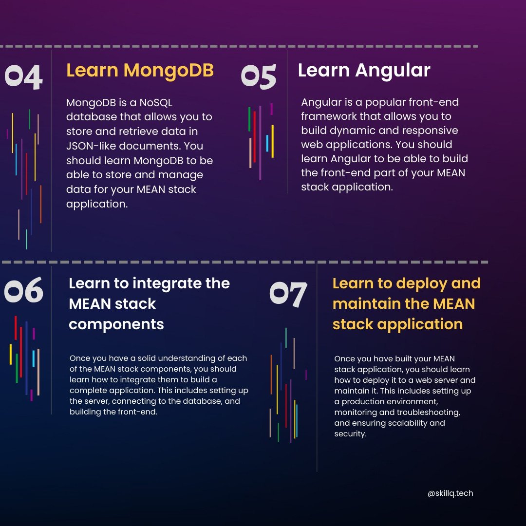 SkillQTech's tweet image. Ready to become a Mean Stack pro? Follow our roadmap to success! Whether you&apos;re just starting out or looking to level up your skills, this guide has everything you need to master the Mean Stack. 

#MeanStack #RoadmapToSuccess #WebDevelopment #FullStackDevelopment #CodingCommunity