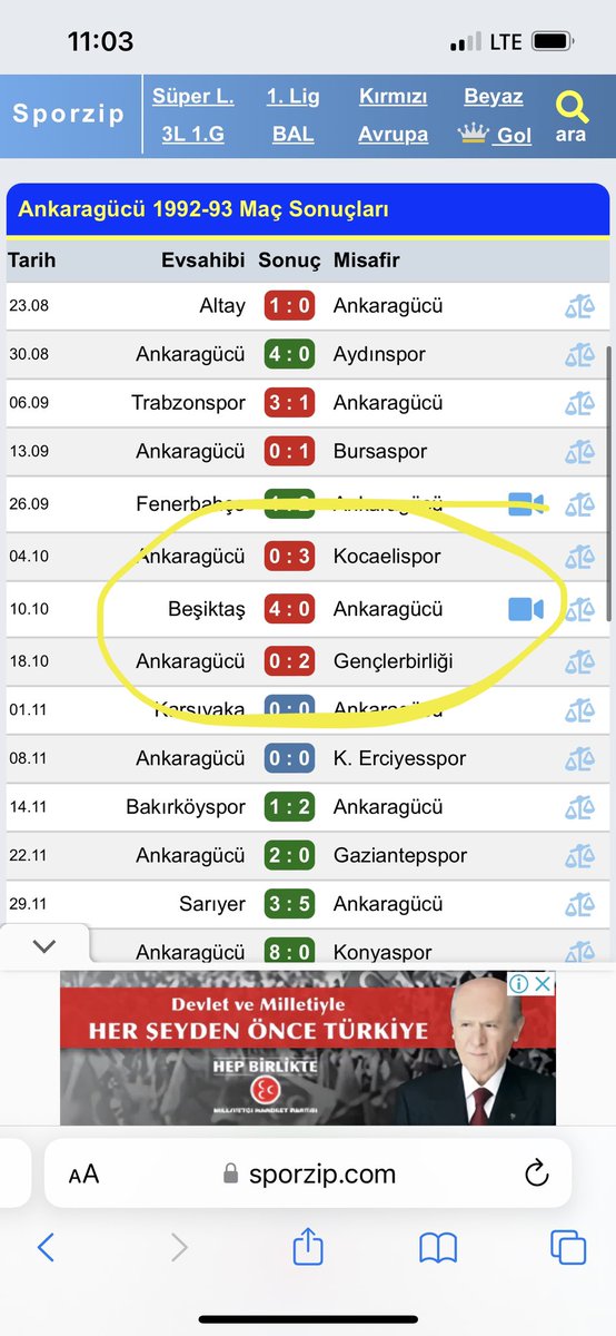 3 tane görsel bırakıyorum. 1) Birincisi, bu deli saçması ağlamanın kaynağı 1992-93 sezonu sonu puan durumu. 8-0 değil 1-0 da yensek şampiyonuz; zira matematiğim beni yanıltmıyorsa 53-7 halen 46 yapıyor. 2) Şubat ayı itibariyle Ankaragücü jk’dan 6, fenerden 4, karşıyaka’dan 5