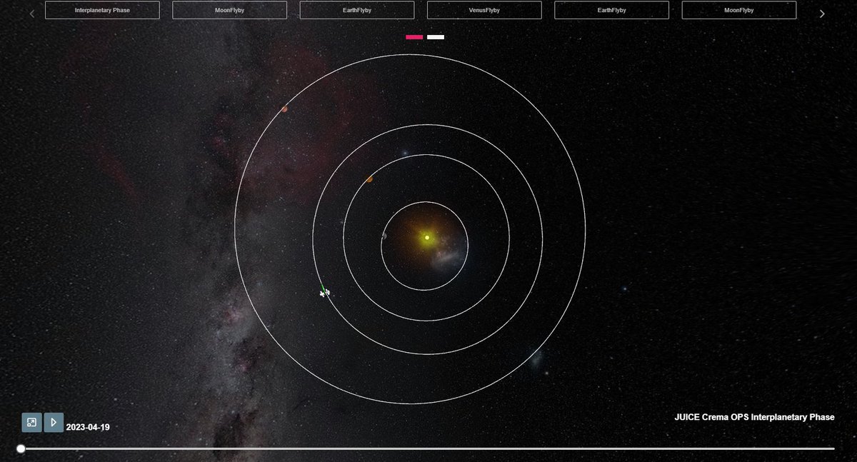 JUICE (Jupiter Icy Moons Explorer) launched on April 14th with the goal of surveying the moons of Jupiter and Jupiter itself in detail. The <a href="/esa/">European Space Agency</a> have an interactive tool here esa.int/Science_Explor… that shows where JUICE is and its trajectory.