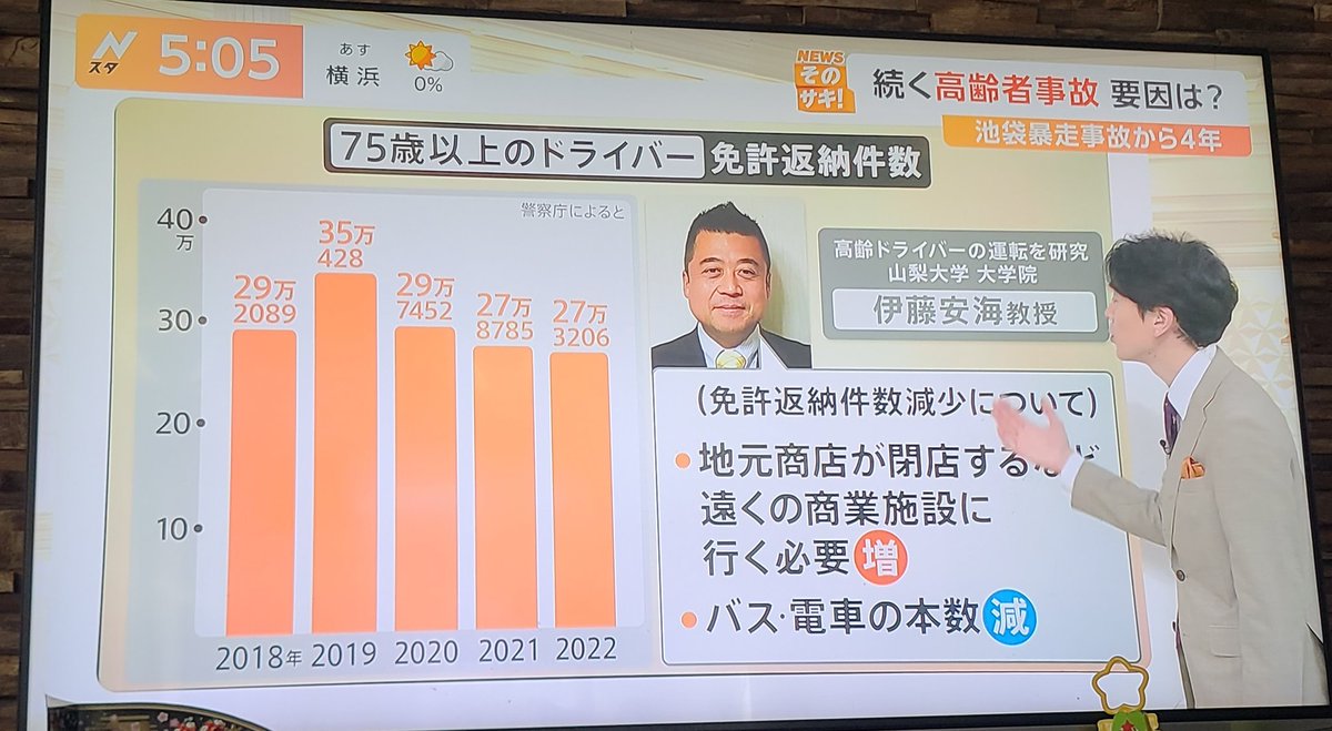 0yamaheII's tweet photo. だからコンパクト、ウォーカブルシティ化が必要なんだよ。
中心市街地すら歩行者より車を優先し続けている地方の未来は暗い。
#小山市 #PLANOYAMA https://t.co/YTDHMJWrVP