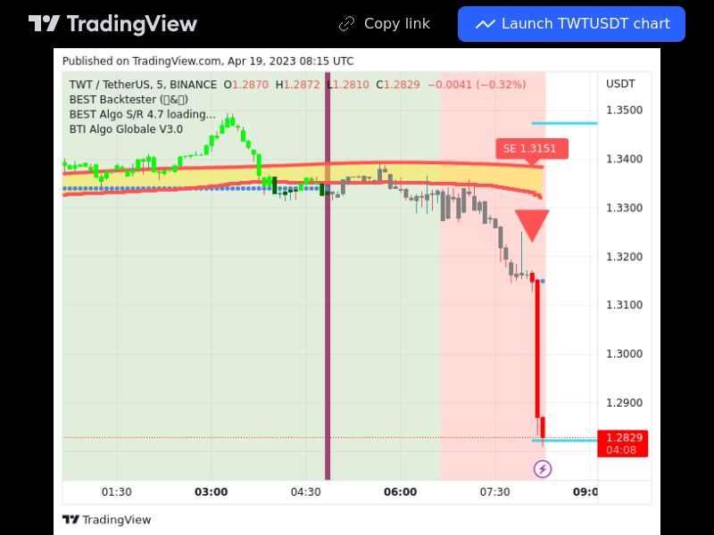 TradingView trade TWT 5 minutes 