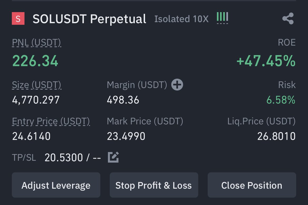finblockCapital's tweet photo. Going good!! https://t.co/o2TPyuw1R1